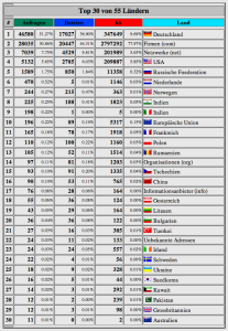 Trafic 2014 01