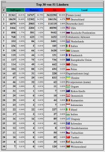 Trafic 2014 03