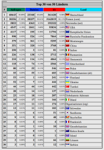 Trafic 2014 04